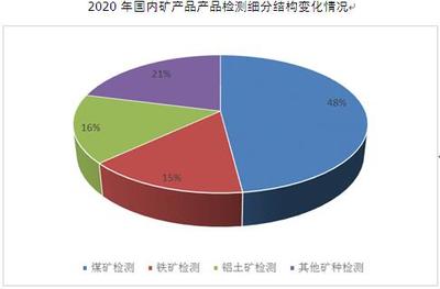 我国矿产品检测行业细分市场结构分析